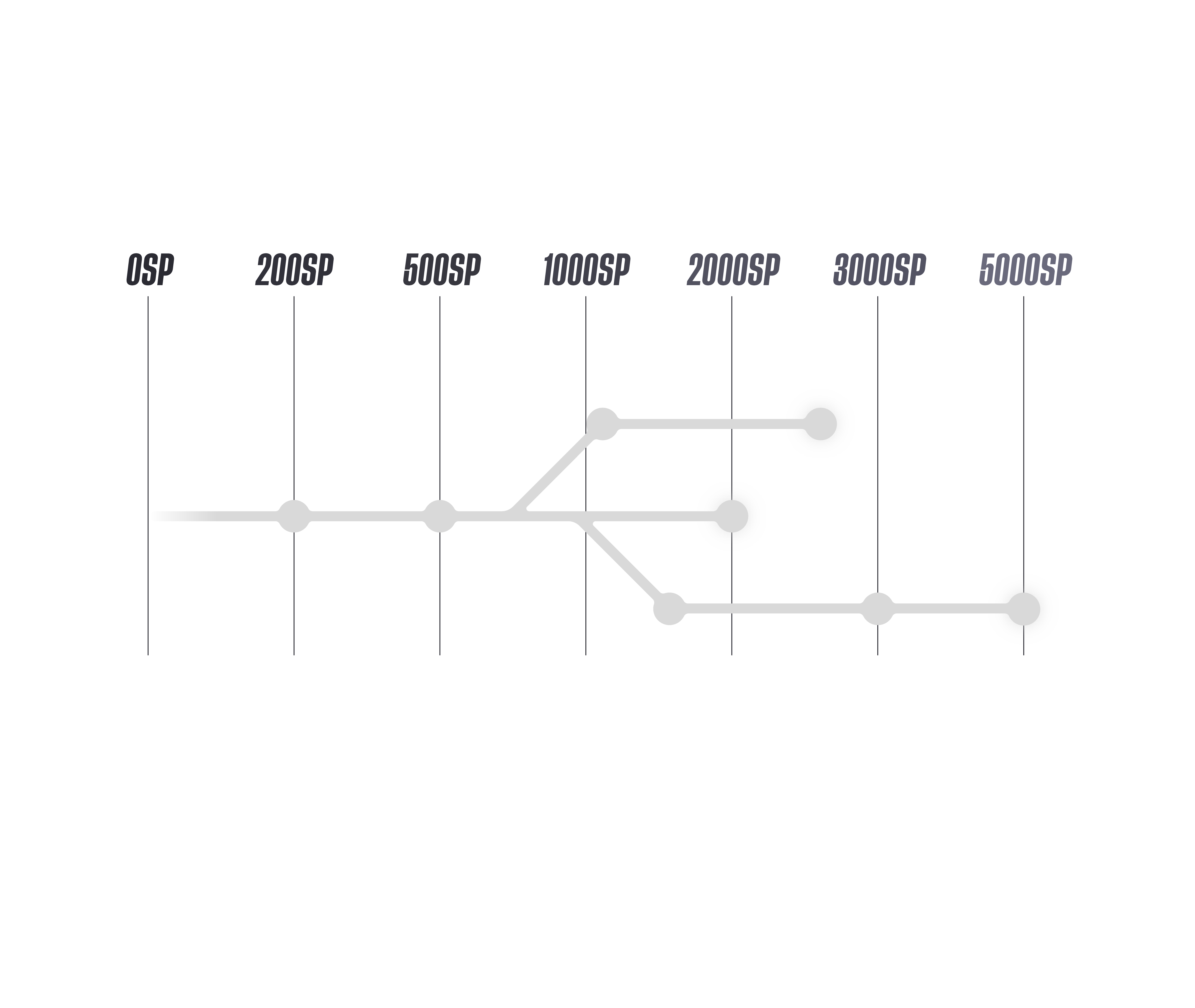 arbre de progression